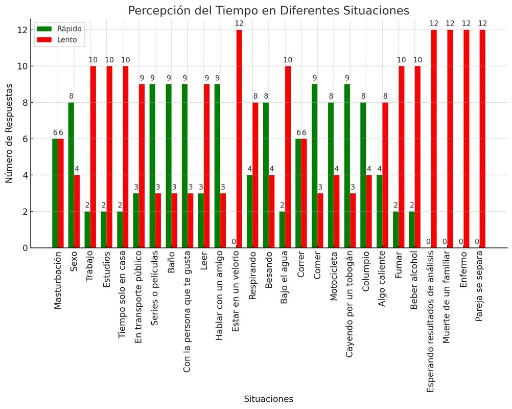 El Instituto Virtual de Desarrollo Psicológico (INSVIDEPSI) hace un estudio estadístico en República Dominicana sobre la percepción del tiempo